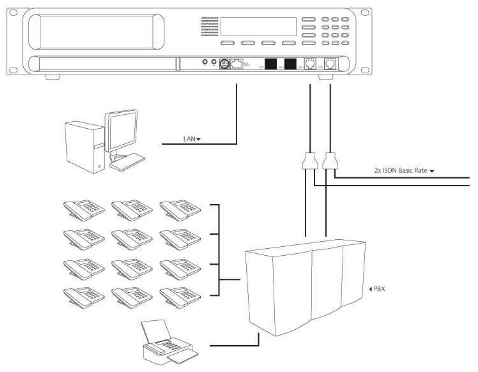 Rejestrator rozmów Vidicode CR ISDN BRI – typowy sposób podłączenia