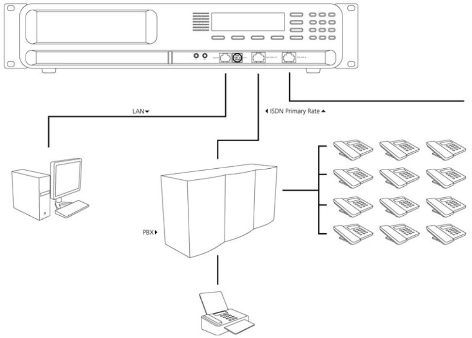Rejestrator rozmów Vidicode CR ISDN PRI – typowy sposób podłączenia